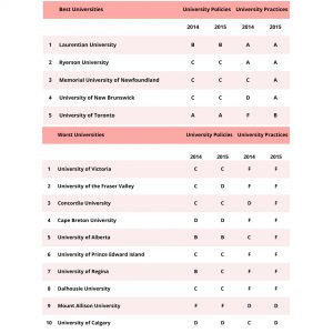 BestWorstUniversities